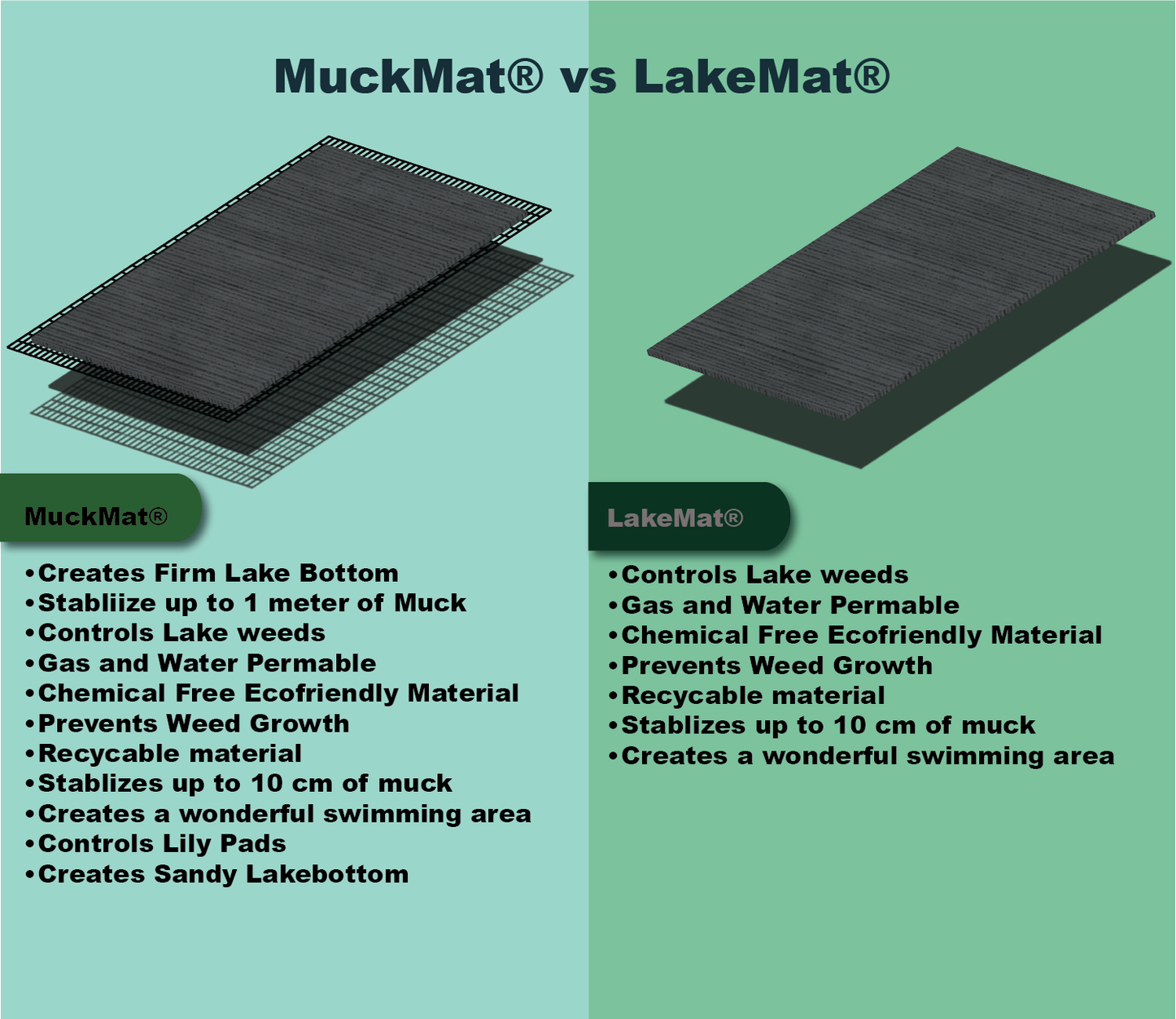 LakeMat - Seaweed Mat